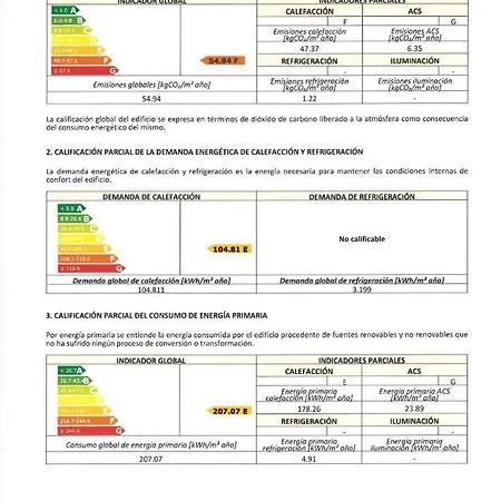 Apartamento La Torre Oviedo